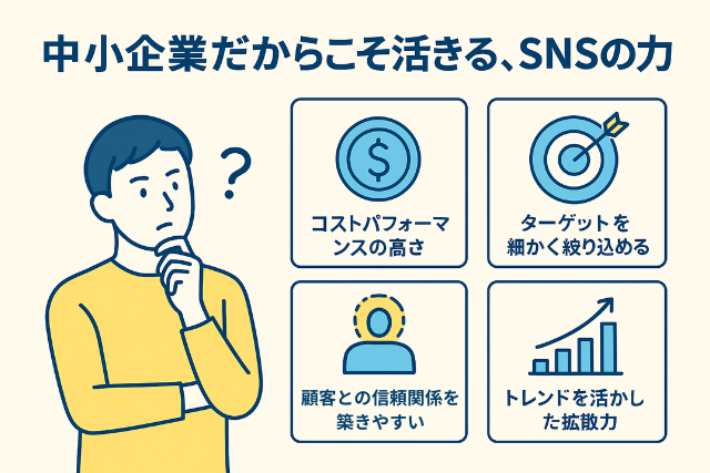 中小企業がSNSを活用する4つのメリット絵お表す画像